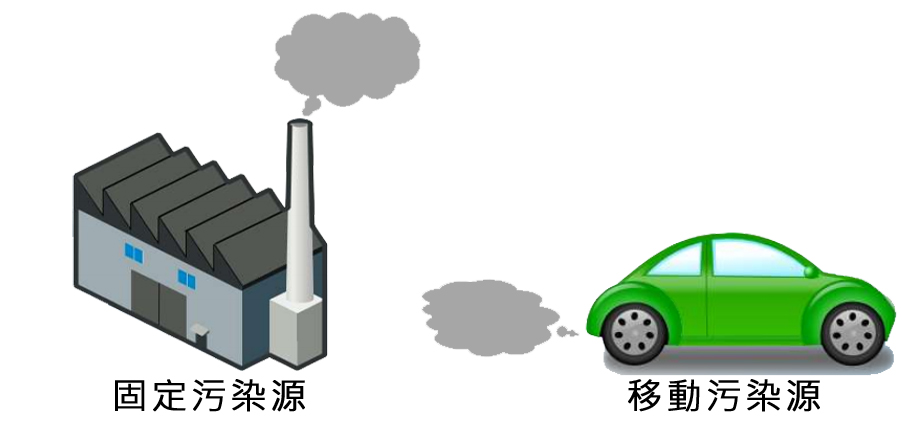 固定污染源及移動污染源之最佳可行控制技術 IBC